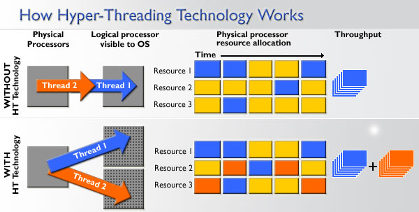 20100217_Intel_HT.jpg